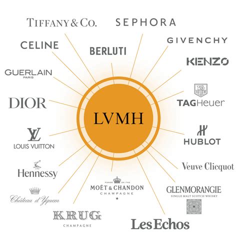 lmvh hermes ownership